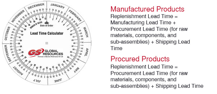 Mfg Products Procured Products Lead Times 